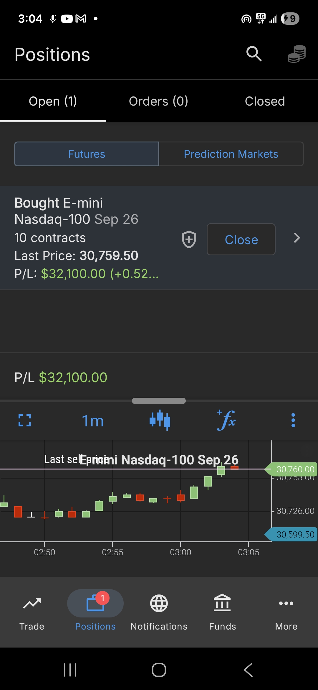 Trading proof